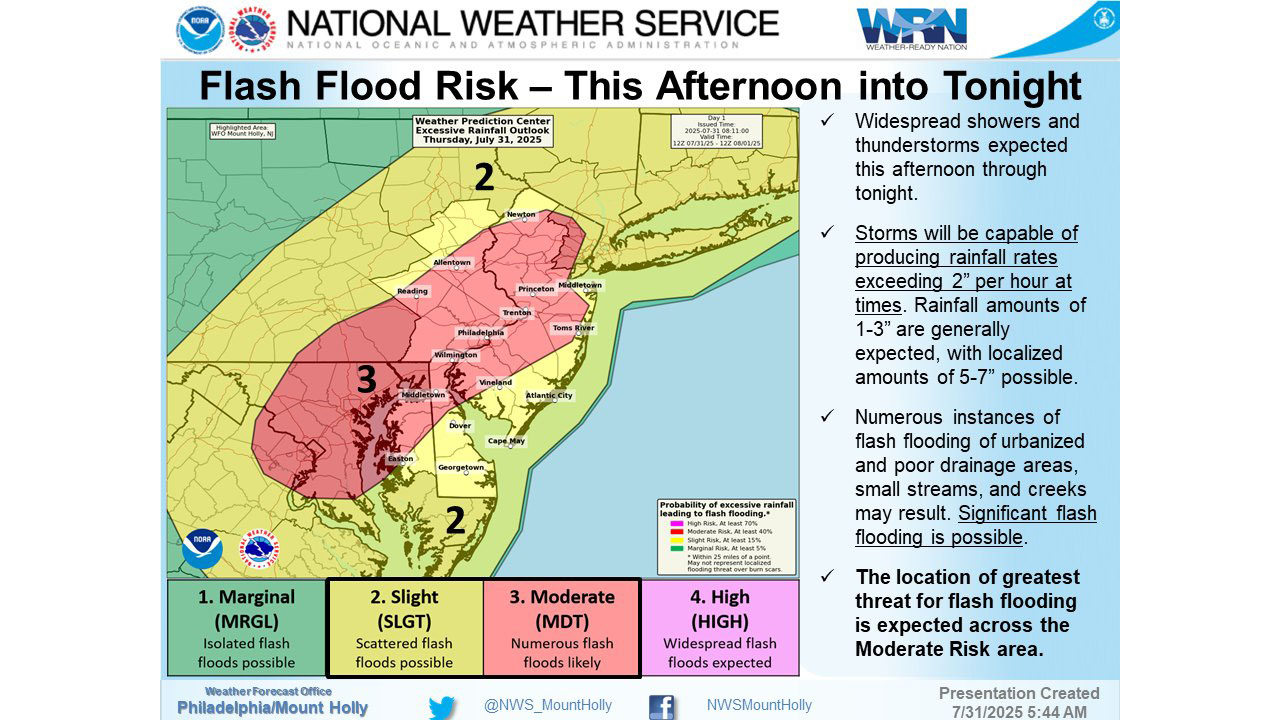 Flash Flood Risks (Image credit: National Weather Service)